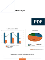 Anaemia Data Analysis