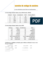 Solution de L Exercice de Codage de Nombre