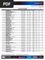 Resultado XCC Feminino Elite