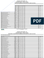 Cargo: Auxiliar de Recursos Humanos: Inscrição Nome Documento Data Nasc. Total Class