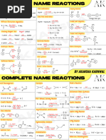 Name Reactions Chart