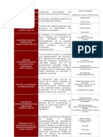 Evolucion Del Socialismo