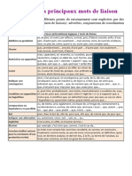 Adverbe Mots de Liaison Histographie - Nett