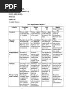 Rubric S