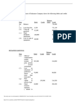 Audit of Retained Earnings