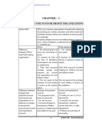 Not For Profit Organisation Class 12th Notes