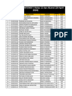 Hasil Try Out - Intensif 3 Kelas 12 Dan Alumni (20 April 2024) - Values