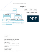 Panel Stata Command