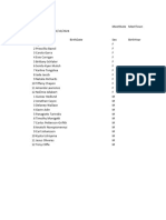 SBD Sheffield Results 2024