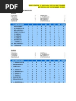 Resultados 2 Jornada 11-11-11