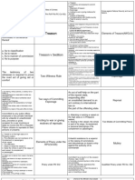 Revised Penal Code Falsh Card New