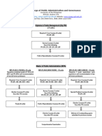 DipPM MPA Course Description 2024