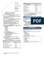 Executive Summary of 2020 CPG For Dyslipidemia Management in The Philippines