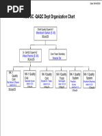 AIAI GC - QAQC Dept Organization Chart-03042024-Model