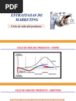 Ciclo de Vida Del Producto