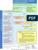 Sop: Disp 7: Standard Operating Procedure (Boots Retail Ireland LTD)