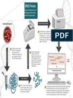 Genome Sequencing 508c