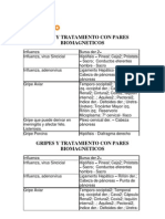 Gripes y Tto Pares Biomagneticos