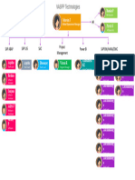 46345-Organization Chart Template Free Powerpoint