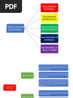 Tipos de Relevadores (Mapa Conceptual)