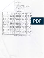 Coefficient de Poussee Et Butee