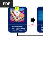 Skill Matrix Airfreight