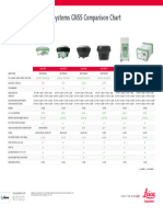 LGS GNSS Comparison Chart