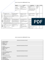 WHS Persuasive Writing Rubric