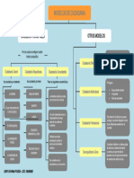 Mapa Conceptual - Modelos de Ciudadania