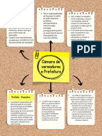 Funções Câmara e Prefeitura