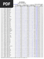 Jee 2025 PCM Full Test Result (29-04-24)