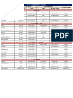 TESTS, CODES AND FREQUENCY OF TESTS (Highway Construction)