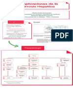 Complicaciones de La Cirrosis