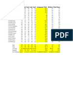 Lab02 ProfilingScoreBMI