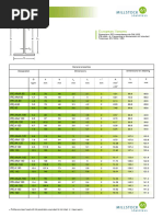 Stainless Steel Ipe Beam