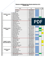 DATA BAJU Maret 2024