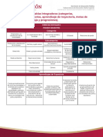 Tabla de Progresiones de Aprendizaje Ciencias Sociales 71 82