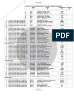 Copy-of-LIST OF SHORTLISTED CANDIDATES