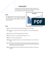 Pareto Analysis