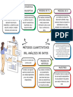 Métodos Cuantitativos Del Análisis de Datos