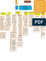 Tarea N.03 - Vhi - Sida.