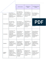 Statistics Problem Set Rubric