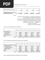 Financial Plan Performance Daily Log