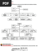 Estructura ZODI Sola Manual