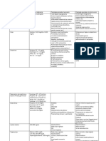 Tabla de Valores