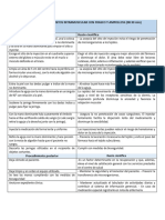 Administración de Medicamentos Im - Iv