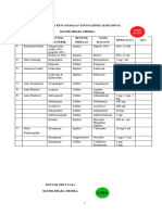 Daftar Obat High Alert & Lasa