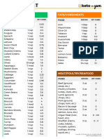 Keto Low Carb Food List Rev2.0