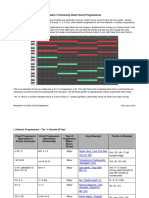 Useful Common Chord Progressions v1