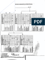 Cuadro para La Identificación de Bacilos Gram Negativos